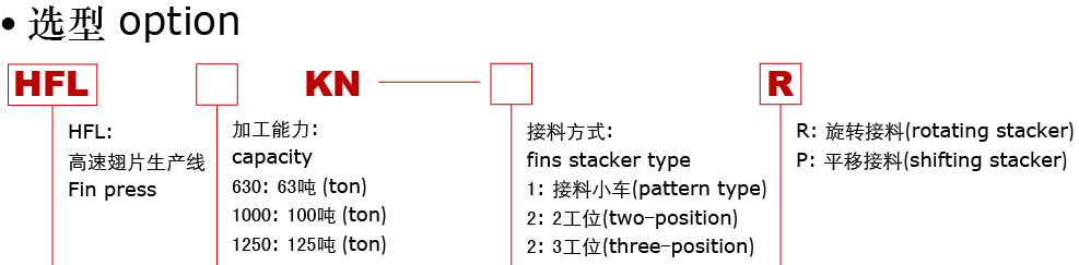 高速翅片生产线(细)