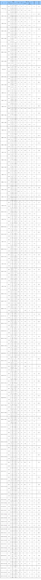 性能参数