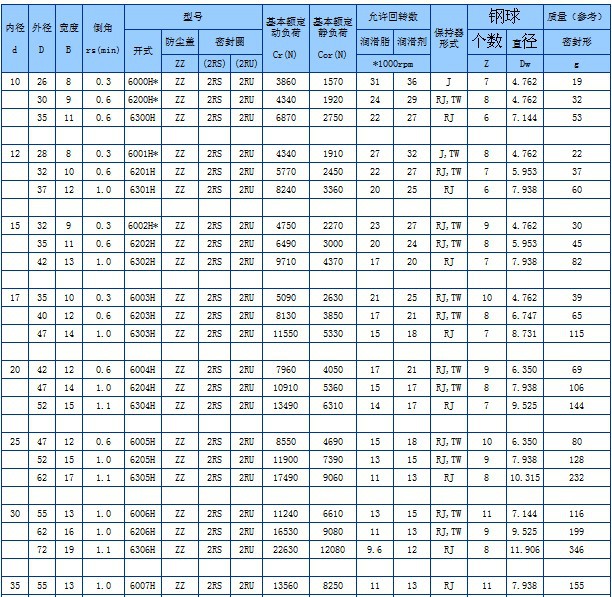 ezo微型轴承中国区域总代理日产ezo不锈钢轴承一级代销中心