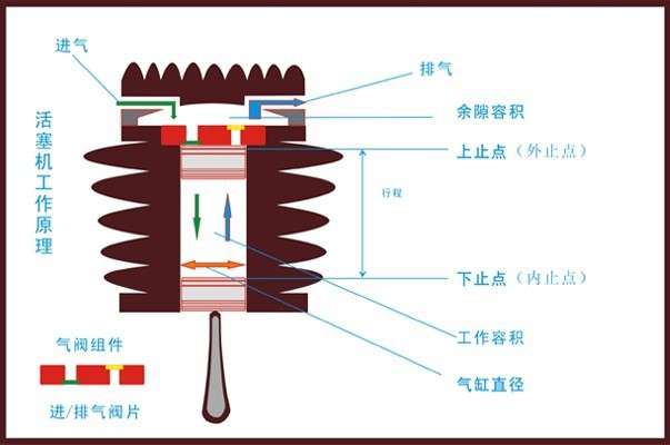 活塞式空压机工作原理