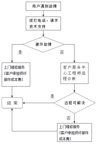 售后服务_1