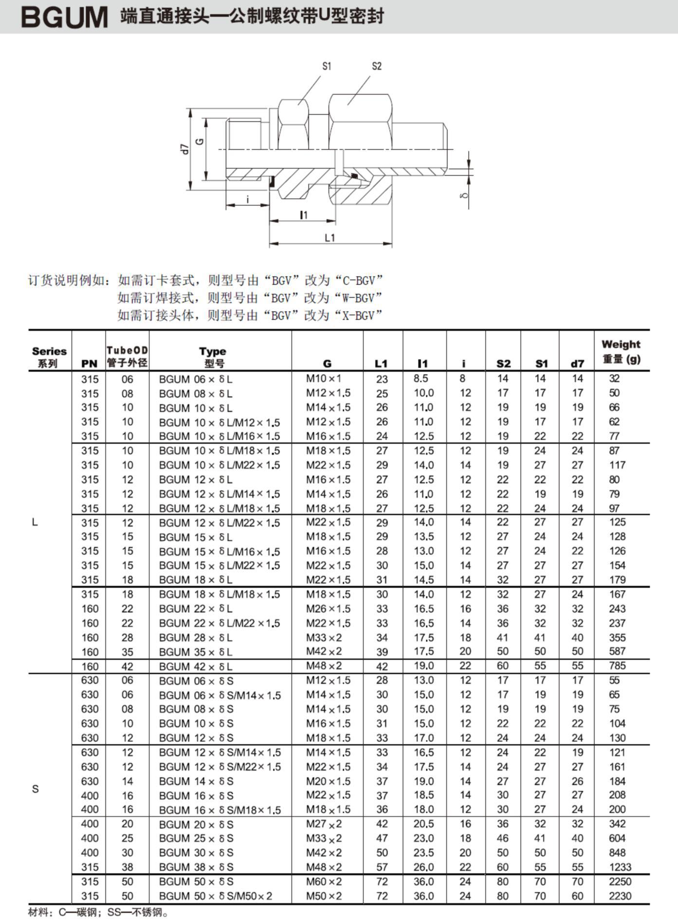 端直通接頭-公制螺紋帶U型密封 不銹鋼、碳鋼