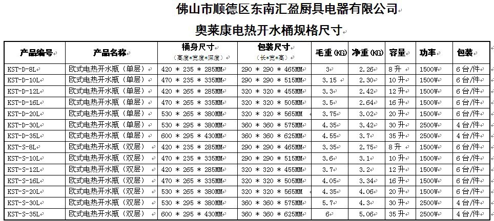 产品型号规格表