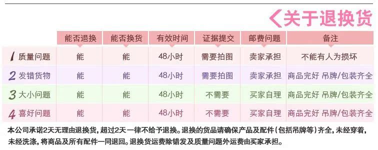 退換貨說明