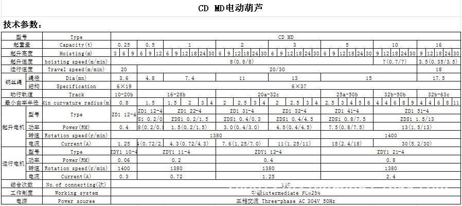 CD ,MD电动葫芦