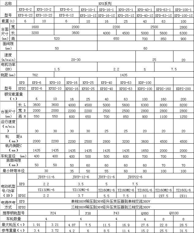 KPD参数