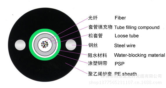 中心管式輕鎧裝光纜GYXTW2