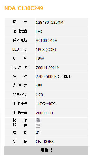 COB天花灯电气参数说明