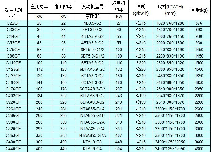 康明斯发电机组2