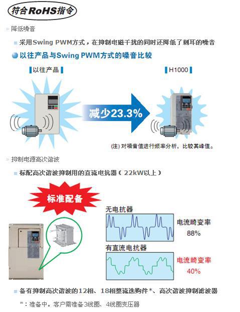 安川H1000变频器详细描述5