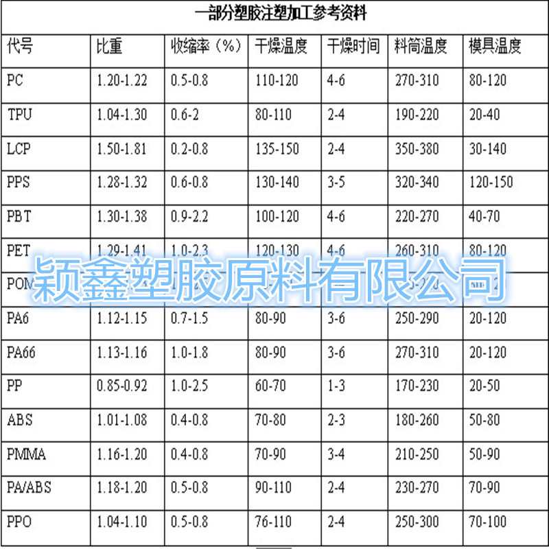 註塑成型