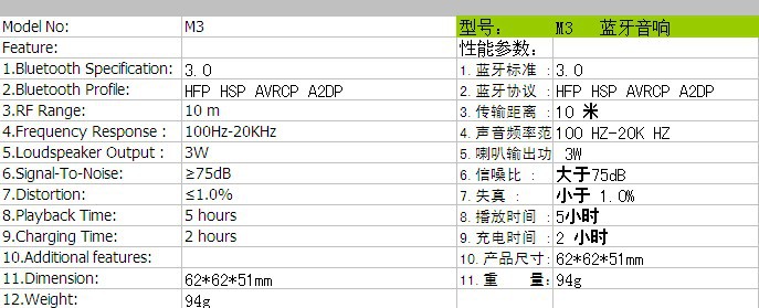 M3规格属性