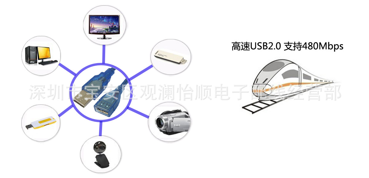 透明蓝全包USB延长线使用范围素材