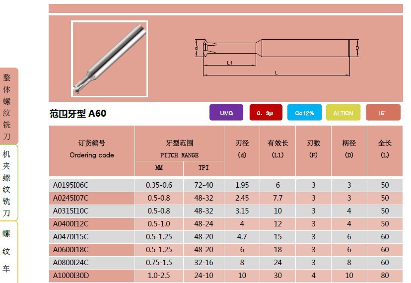 alex螺纹铣刀 螺纹铣刀 铣螺纹刀 铣牙刀 范围牙型a60