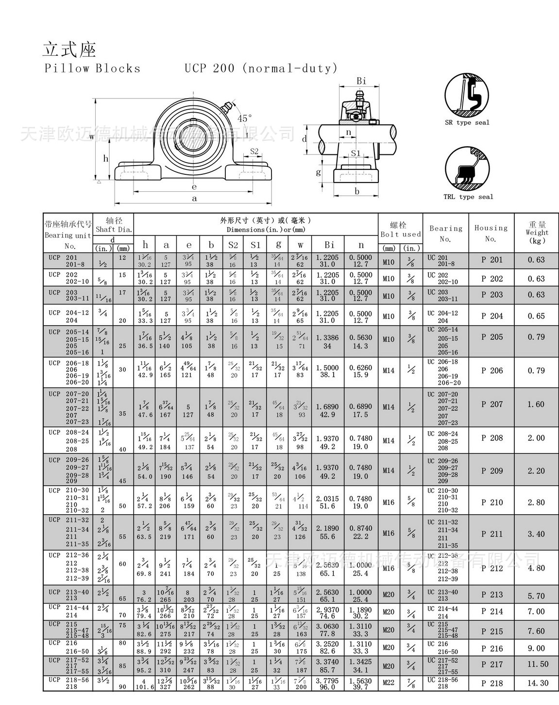 日本nsk轴承,nsk外球面轴承,nsk ucp206d1轴承,ucp206进口轴承