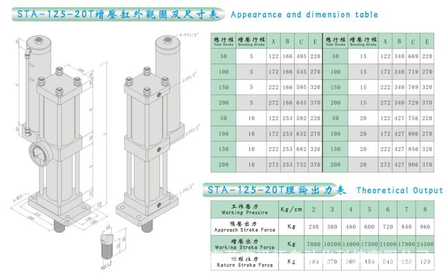 STA-63-20T外观图及尺寸表