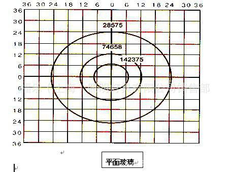 远照灯曲线图