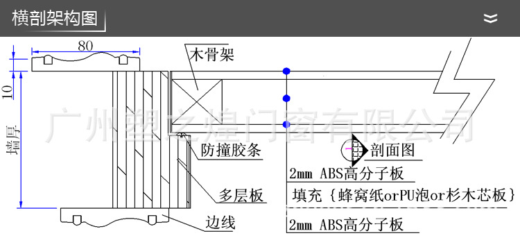 ABS高分子门横剖架构图