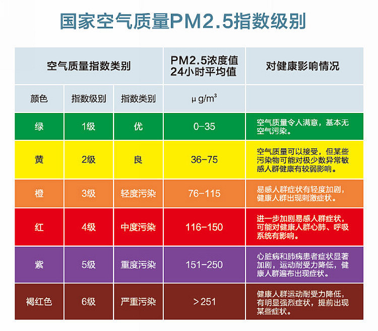 pm2.5在线检测仪 颗粒物监测仪