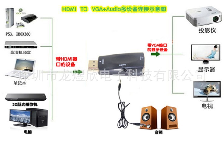 迷你hdmi to vga 转接头带音频 白色szlyx-013