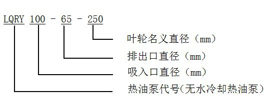 LQRY系列热油泵