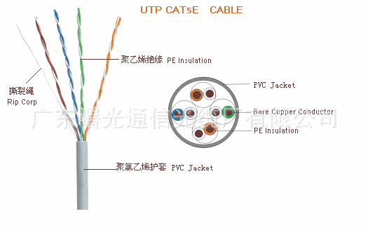 超五类非屏蔽线 11