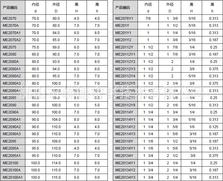 ME-2铁壳防尘圈规格B