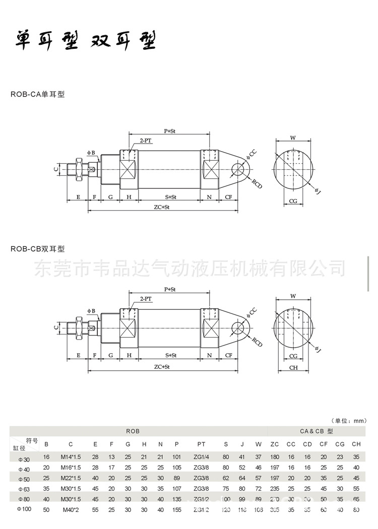 ROB-CA-CB详情页