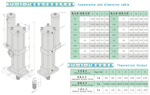 STA-63-3T外观图及尺寸表