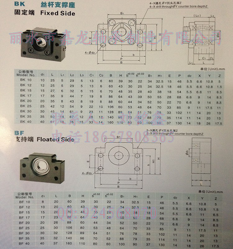 BKBF参数