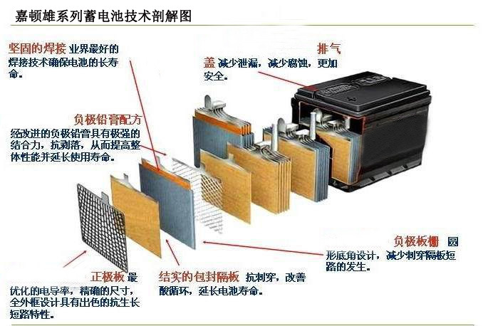 电池解剖图