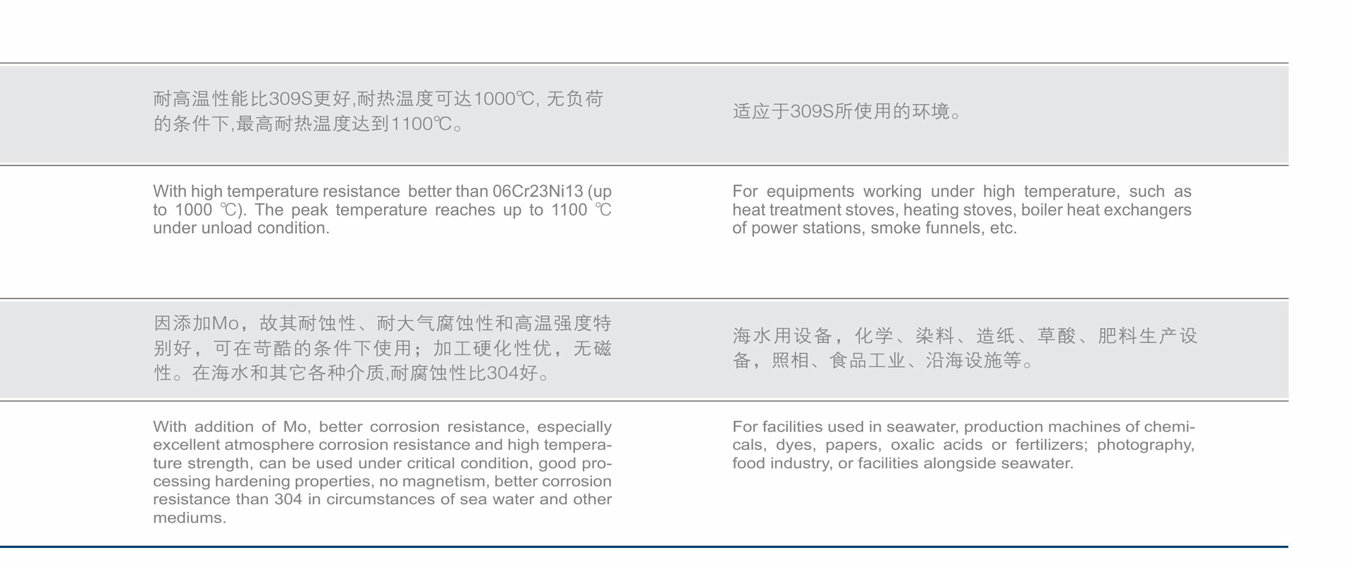 304-316用途_03