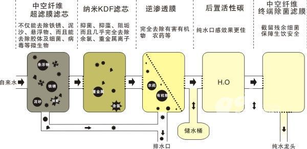 结构