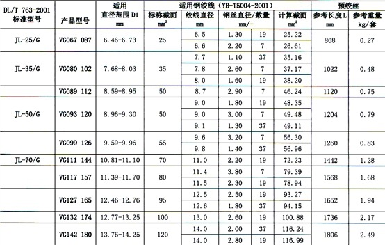 镀锌钢(内表面喷砂) 应用:vg接续条可用于镀锌钢绞线拉线(或实心导线)