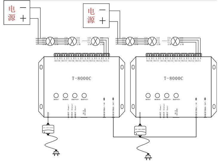 led控制器 led全彩控制器 t-8000八口超强版 厂家直销