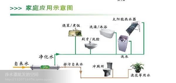 中央净水器应用