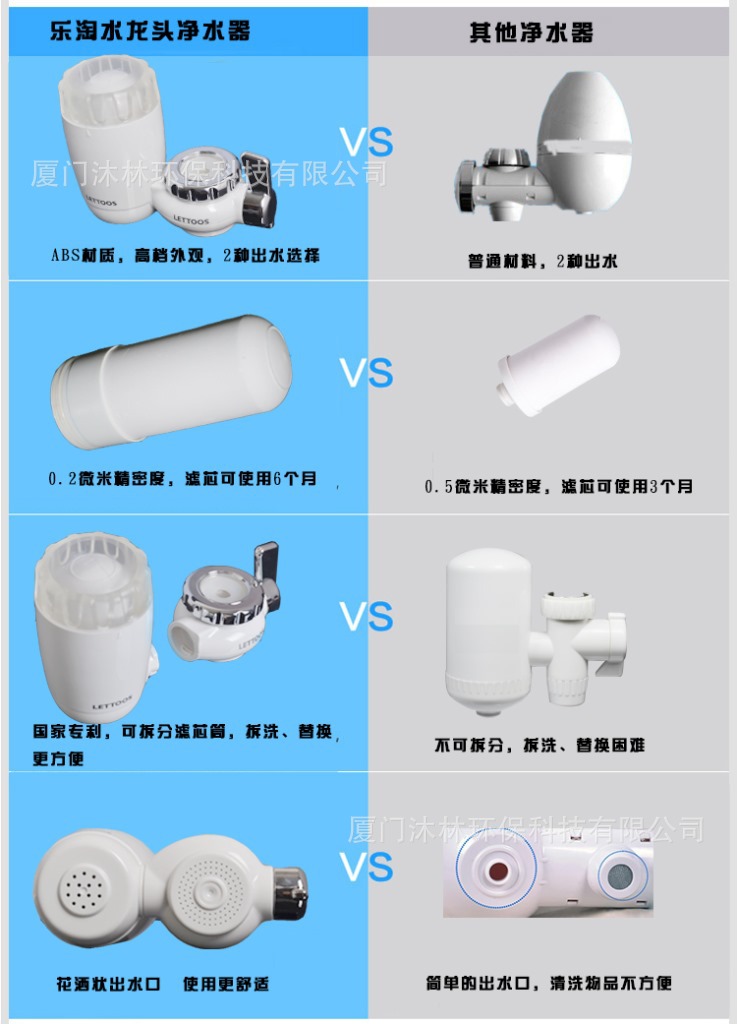 净水器对比图