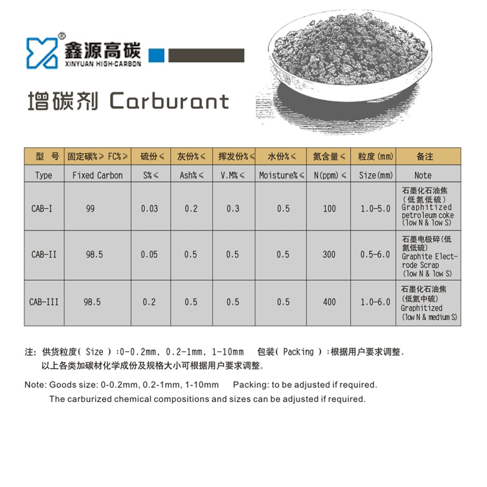 技术指标