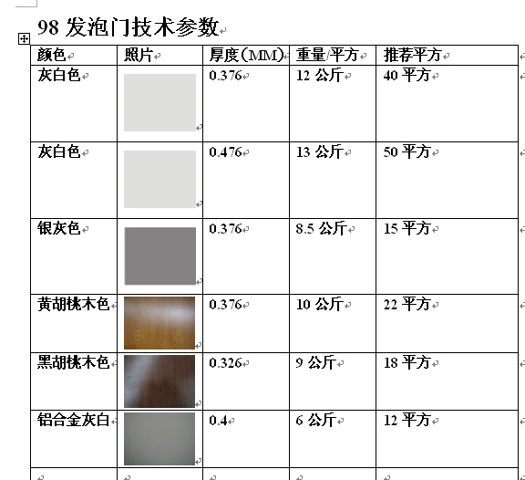 98门的技术参数