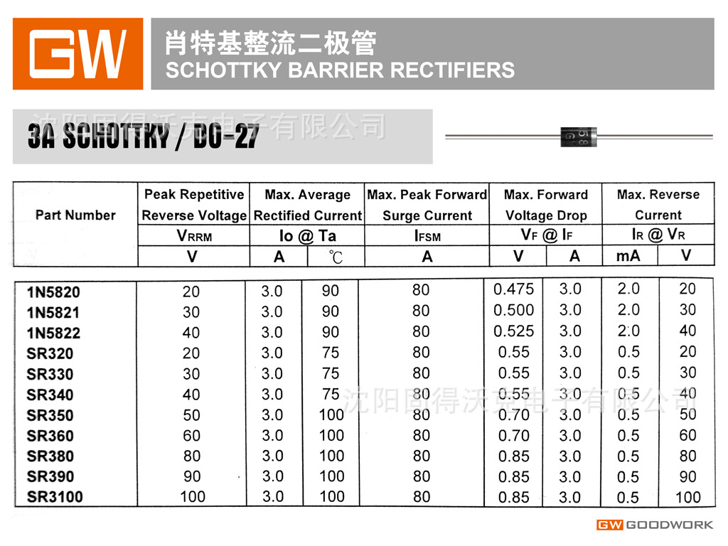 SR320_SR3100_1N5822肖特基3A_DO-27