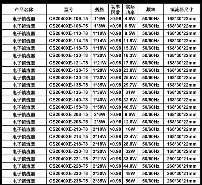 Parameter-1