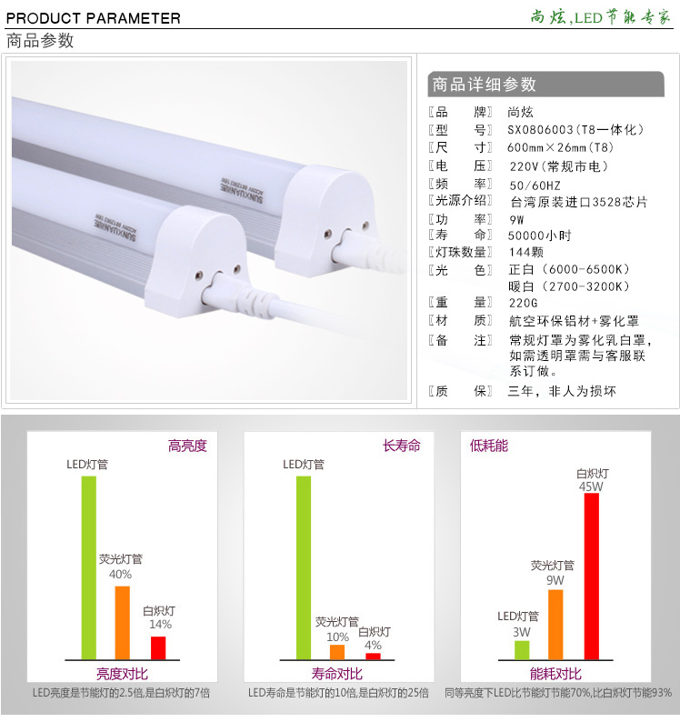 9W0.6米LED日光灯管参数