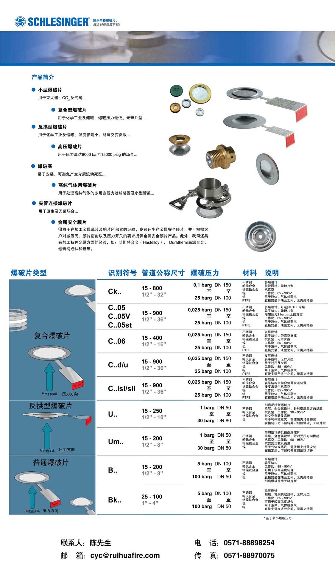 施乐辛格爆破片-Schlesinger