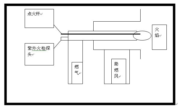 点火示意图2012091713331257218