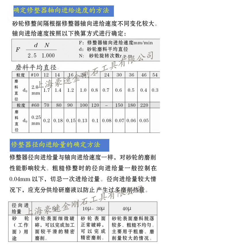 修整器径向进给量的确定方法