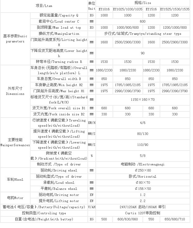 全电动堆高车基本参数