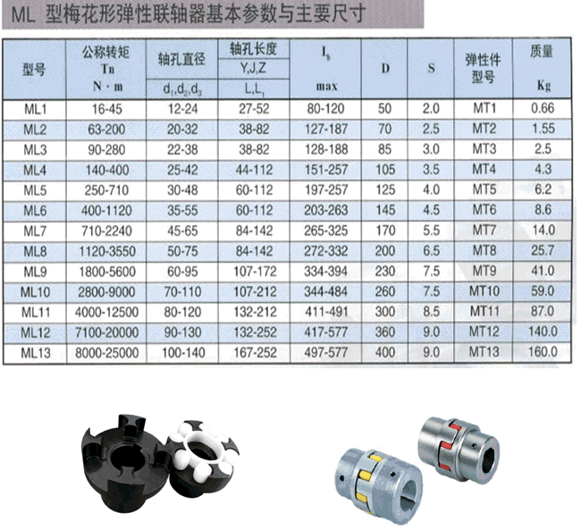 【梅花形联轴器】ml5