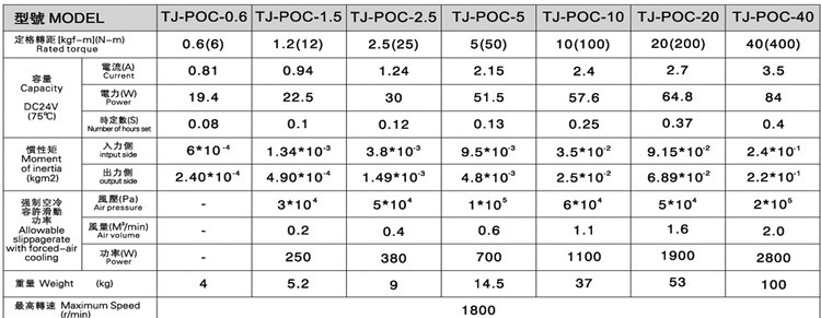 TJ-POC