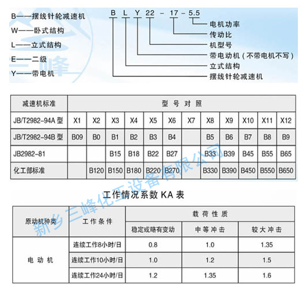 摆线针参数