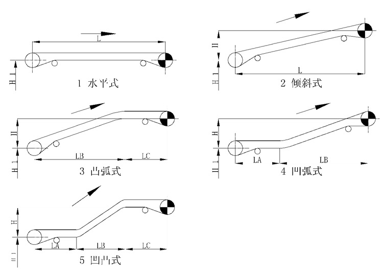 输送机布置形式